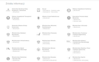 Zrzut: Lista źródeł informacji